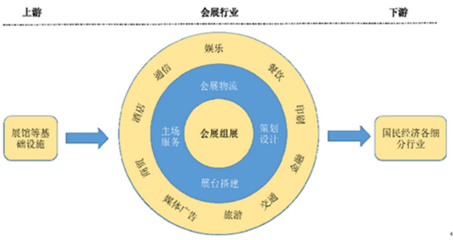 2017-2022年中國(guó)會(huì)展市場(chǎng)專項(xiàng)調(diào)研及未來(lái)前景預(yù)測(cè)報(bào)告 廣告代理行業(yè)分析