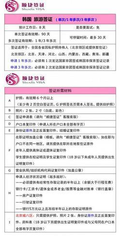 韓國(guó)商務(wù)簽證辦理指南與實(shí)用門(mén)票預(yù)定攻略